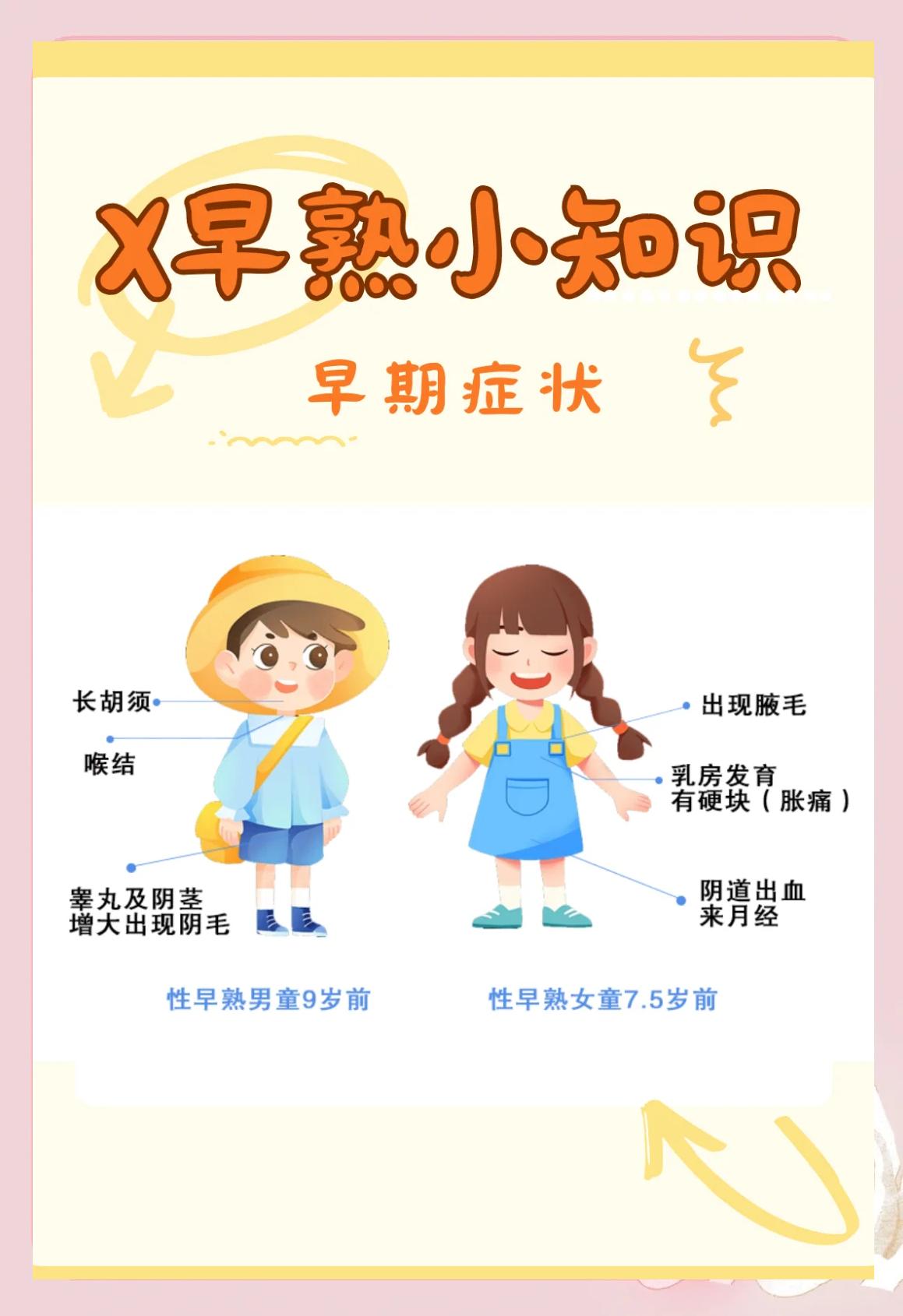 纠结！孩子9岁身高1.6米，确诊性早熟，干预好还是不干预好