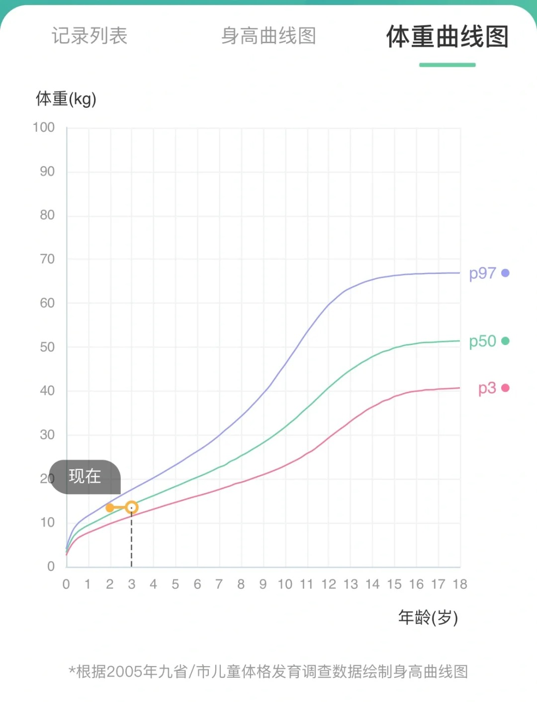 孩子发育慢别急！4招激活成长“加速键”