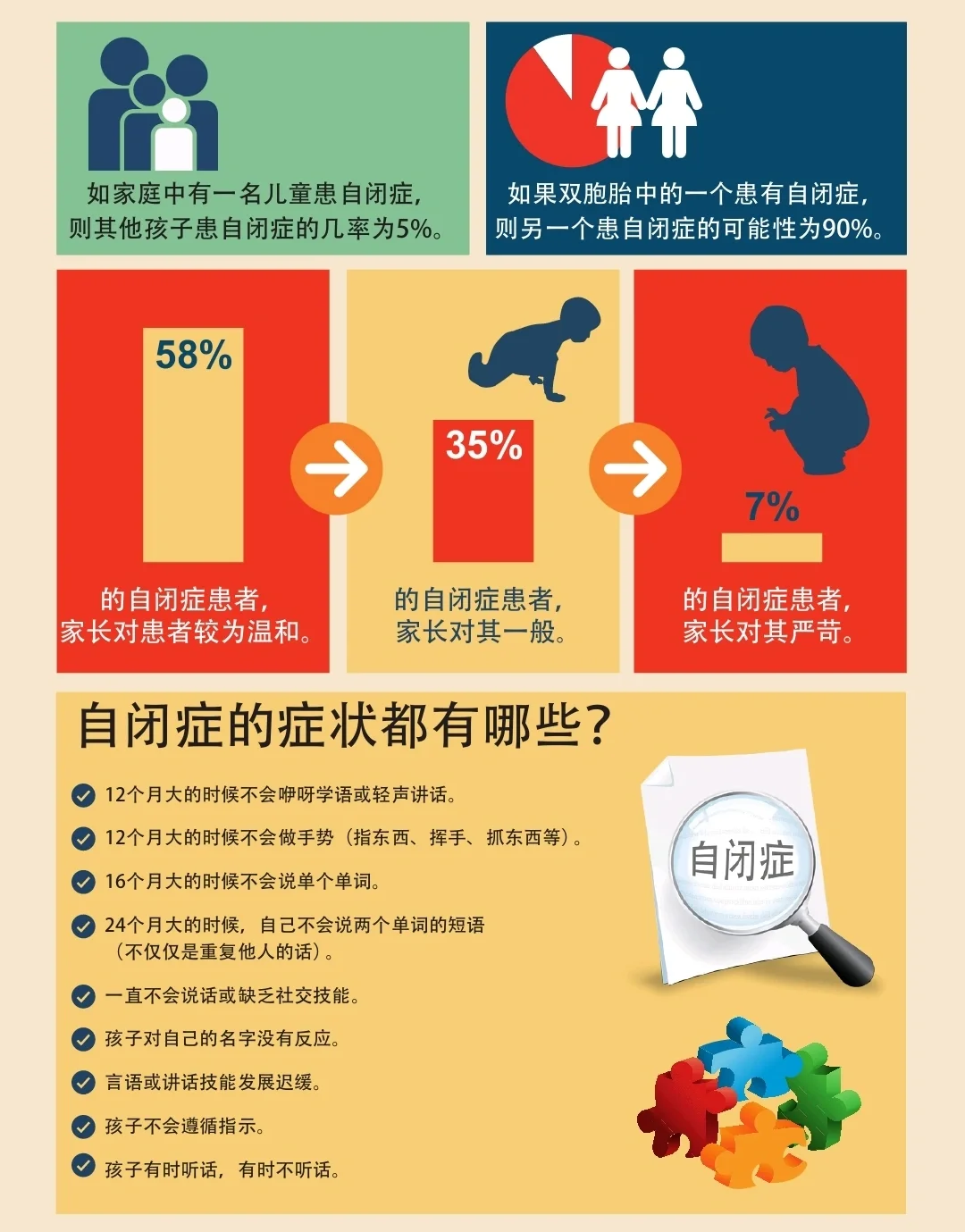 2岁宝宝出现这5种信号，警惕自闭症早期征兆！