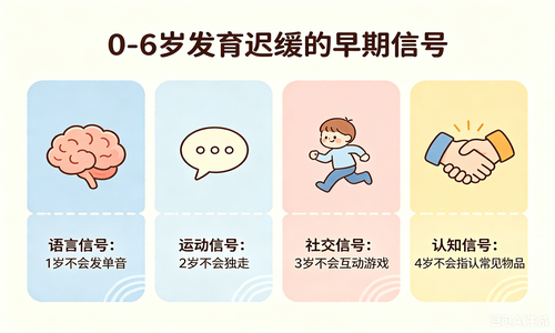 0-6岁发育迟缓的早期信号，这些表现家长可以留意