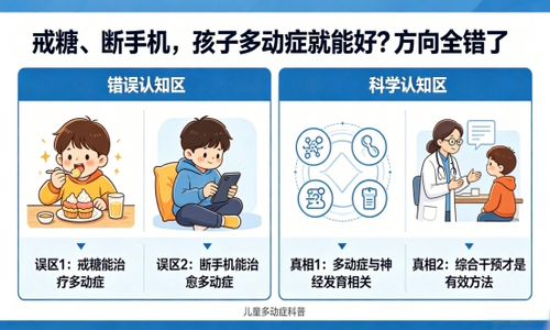 戒糖、断手机，多动症就能好?方向全错了