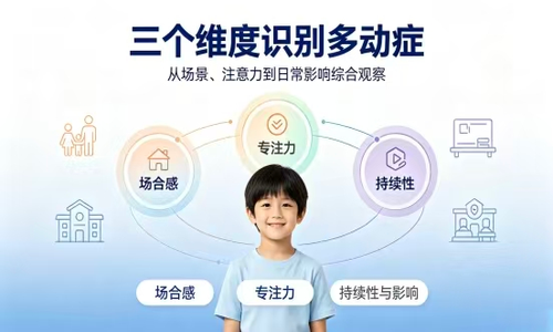 好动还是多动？一张